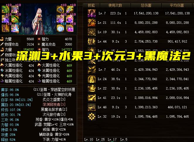 DNF神话最新排名
