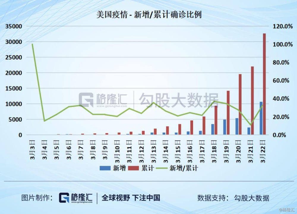 美国最新疫情数据揭示时代背景下的严峻挑战