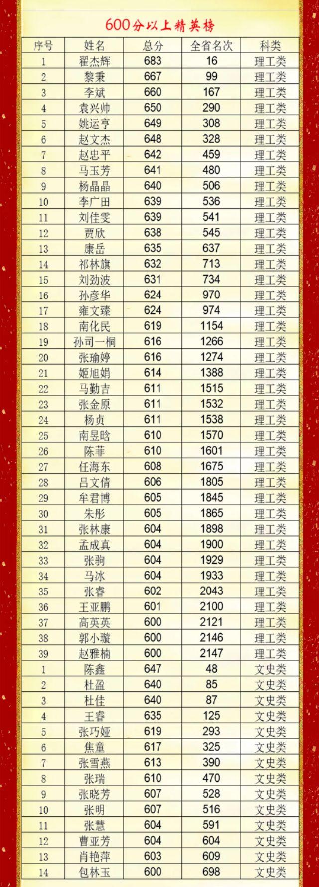 甘肃高考成绩最新观点论述分析