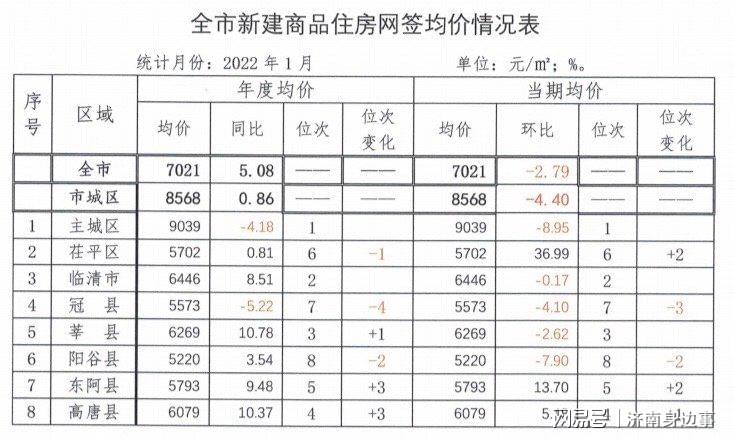 满城房价最新动态与成长之旅，拥抱自信，成就梦想之家
