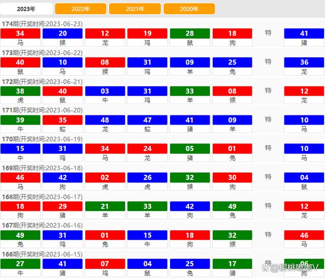 2024澳门特马今晚开奖的背景故事,数据整合决策_理想版78.493