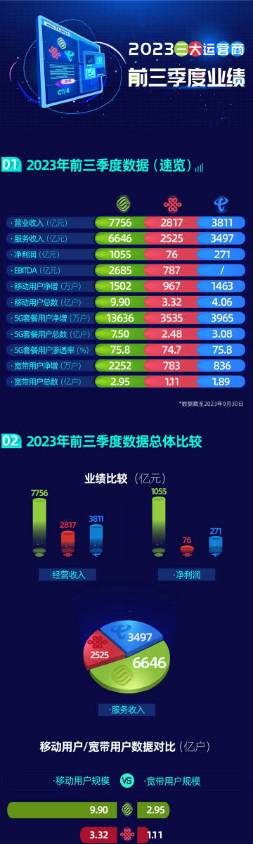 2024管家婆一特一肖,基础电信业务_儿童版58.616