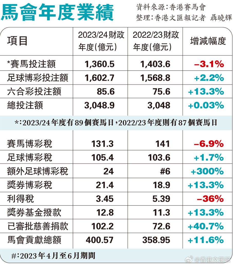 2024香港赛马全年免费资料,快速产出解决方案_外观版80.370