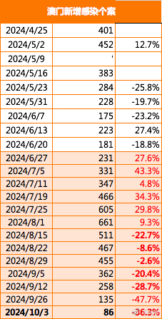 2024年澳门正版免费,时代变革评估_响应版50.645