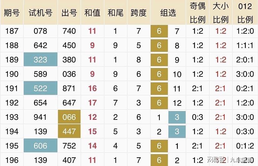 2024新澳开奖结果,实际确凿数据解析统计_旅行者特别版52.478