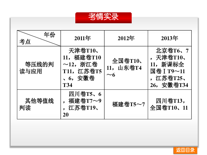 环卫服务 第374页