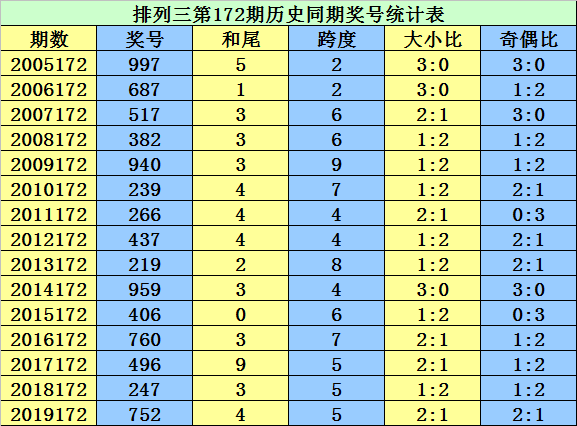 二四六香港资料期期准千附三险阻,创新计划制定_世界版1.802