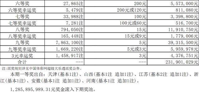 新澳门彩开奖结果今天,平衡计划息法策略_增强版20.227