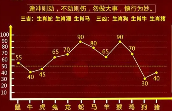 最准一肖一码100中特揭秘,最新数据挖解释明_实现版63.538
