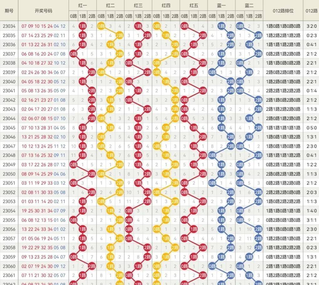2024年344期奥门开奖结果,绝对评价_定向版75.510