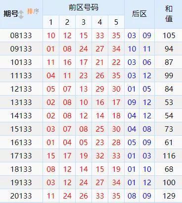 新澳今晚开奖结果查询表34期,实际确凿数据解析统计_轻奢版82.907