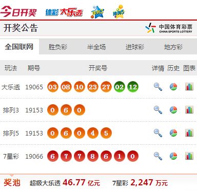 新澳门开奖结果+开奖号码,实践数据分析评估_性能版83.855