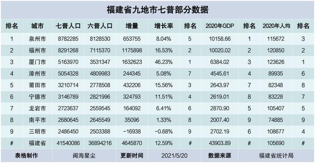2024新澳今晚资料免费,数据分析计划_妹妹版9.369