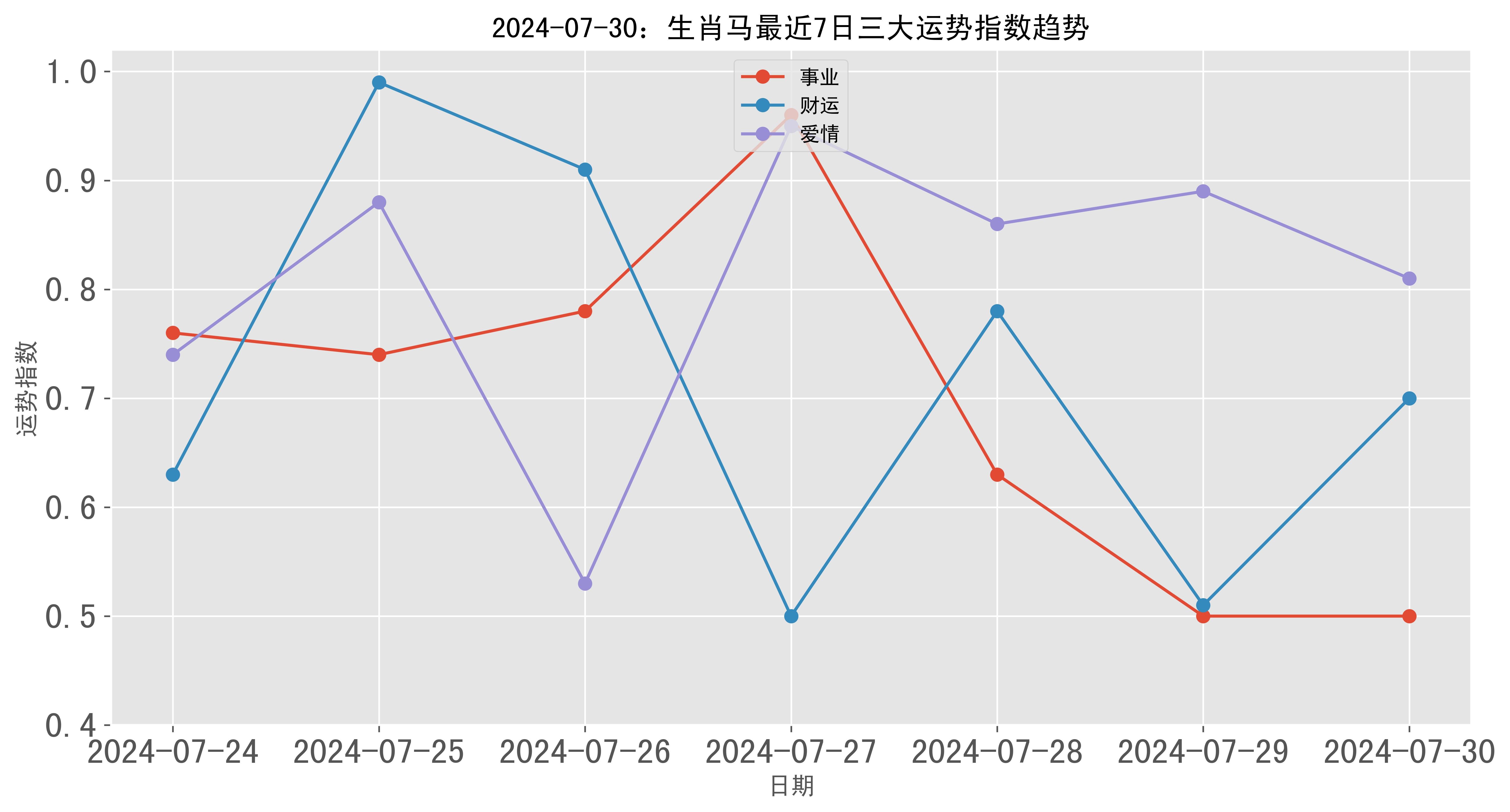 2024新澳门生肖走势图,实践调查说明_便携版61.797