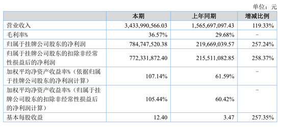 2024香港历史开奖记录今天查询,综合计划评估_精装版3.399