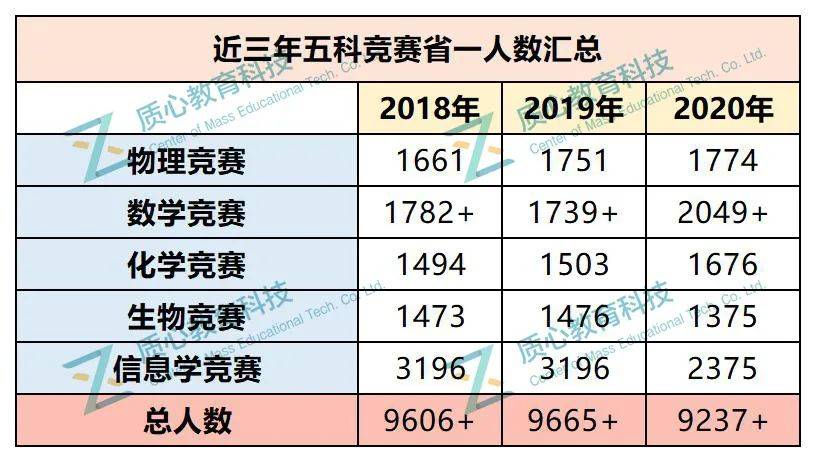 环卫服务 第322页