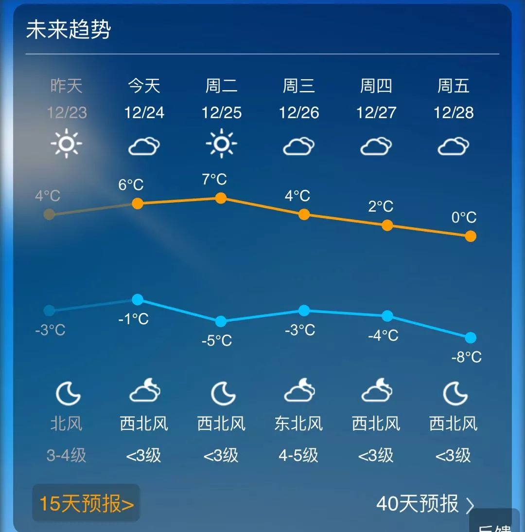 榆次最新天气预告及获取指南
