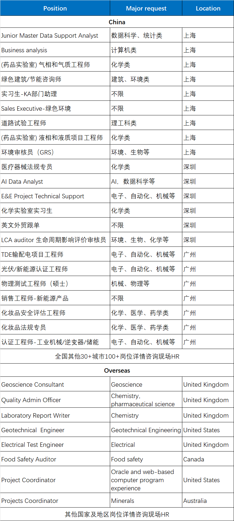 美国招聘网最新职位发布，友情与梦想的交汇点