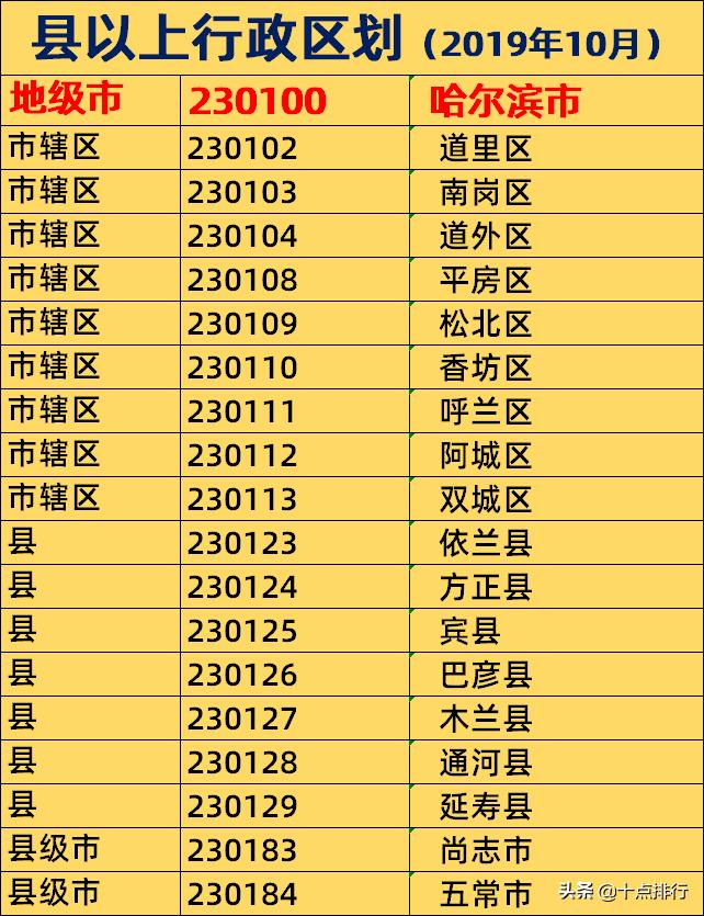 宾县行政区划最新动态，变化中的自信与成就感展现