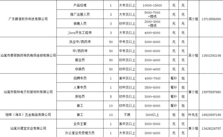 汕尾招聘信息探索之旅，自然美景与内心平静的追寻