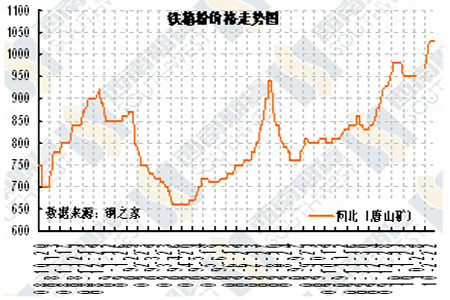 林景观工程 第245页