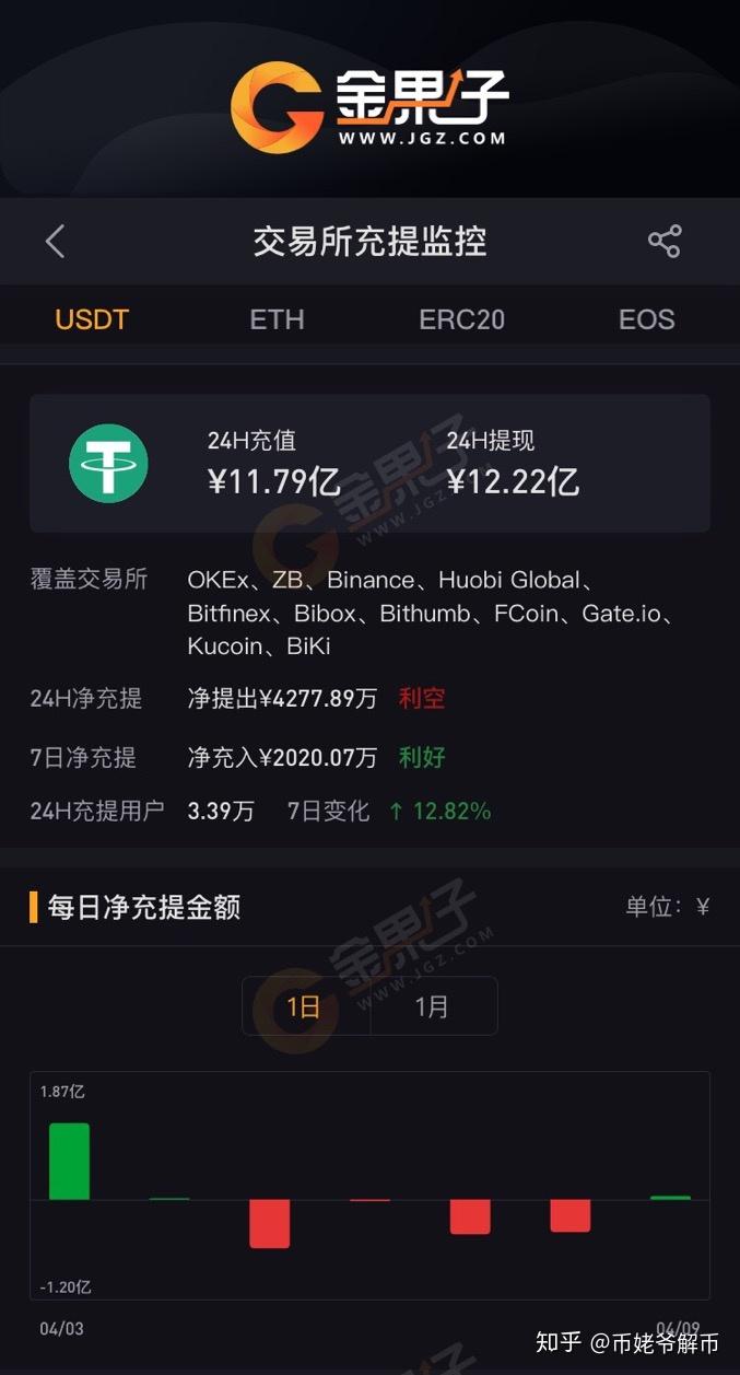 EOS今日价格行情，自然美景下的探索之旅