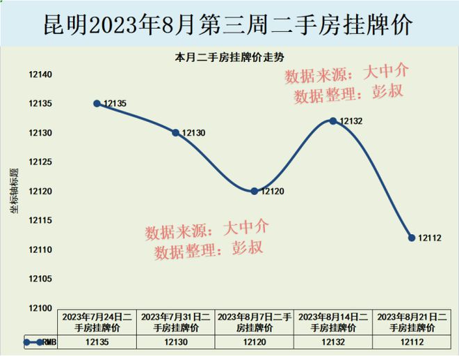 昆明房价走势分析与自然美景的探索之旅