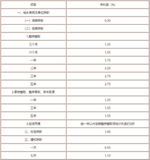 最新银行存款利率概览，科技为理财体验带来革新