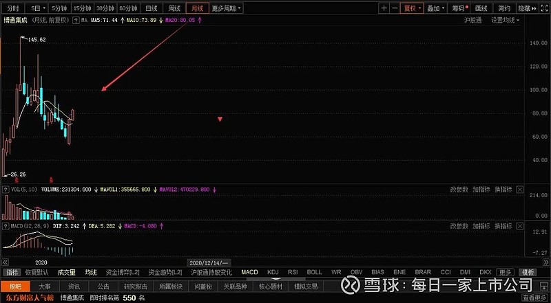 博通股份股票行情，科技新星引领未来潮流发展。