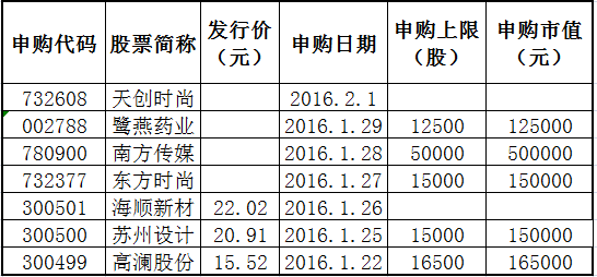股票申购时机探讨，最佳申购时间及其影响因素分析
