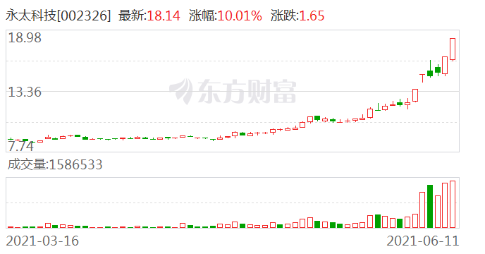 智慧物业 第190页