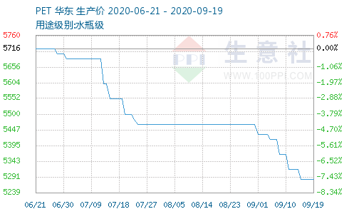 Pet价格最新行情分析与自然美景探索之旅