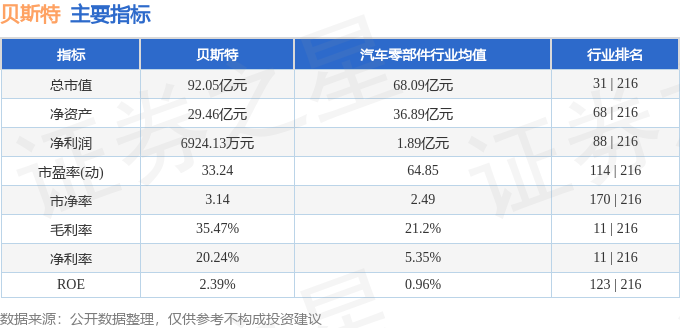 贝斯特股票行情深度解析与指导指南