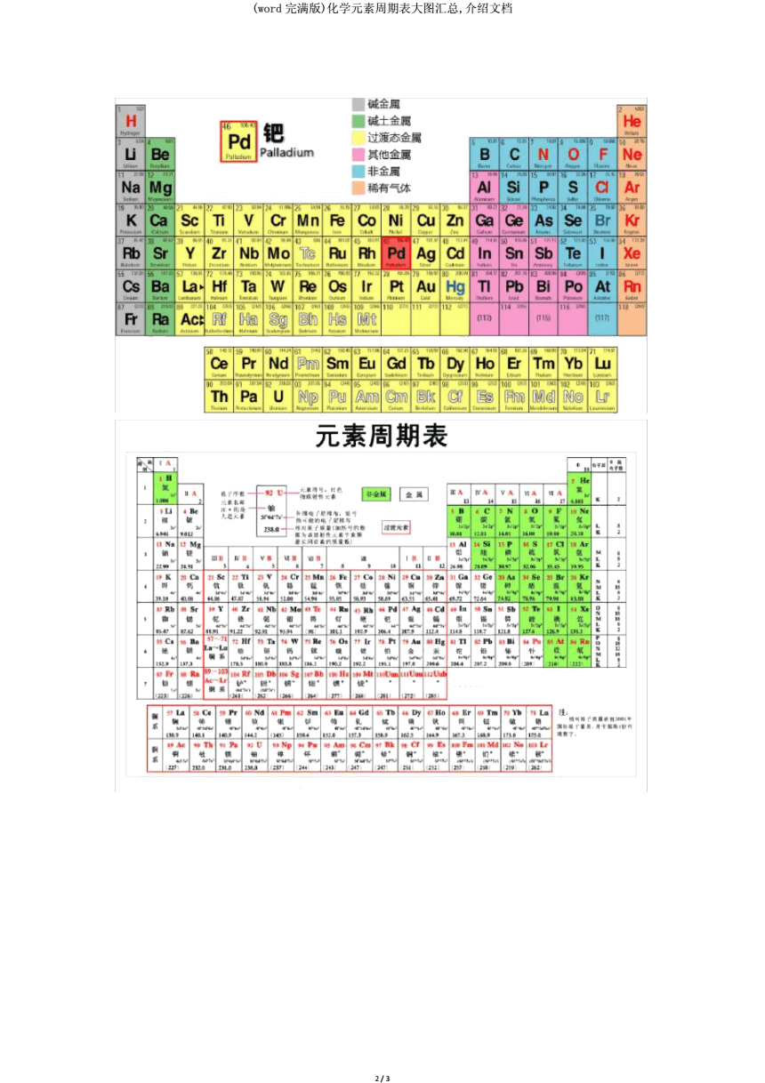 🌟最新元素周期表全揭秘🔍
