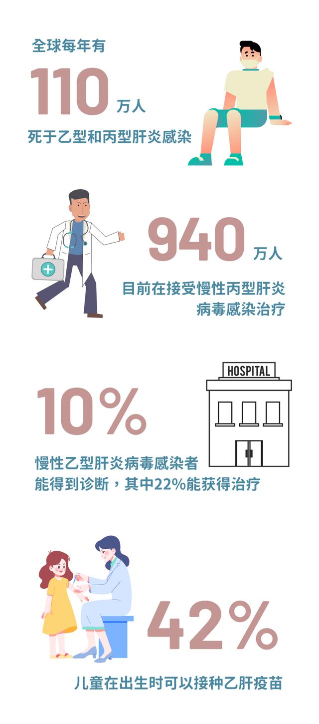 肝病最新动态，影响与观点阐述