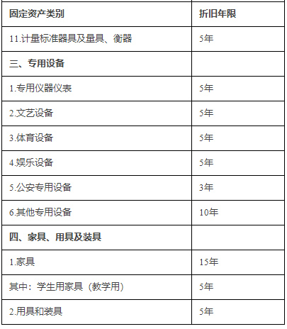 最新折旧年限表，自然美景的折旧之旅探索
