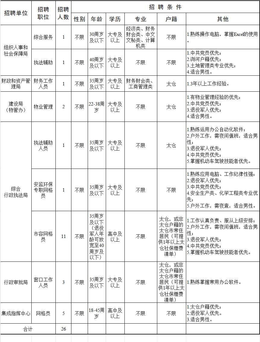 浏河最新招聘，学习改变命运，自信铸就未来之路