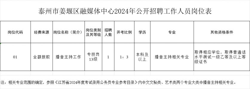 姜堰人才最新招聘信息更新✨