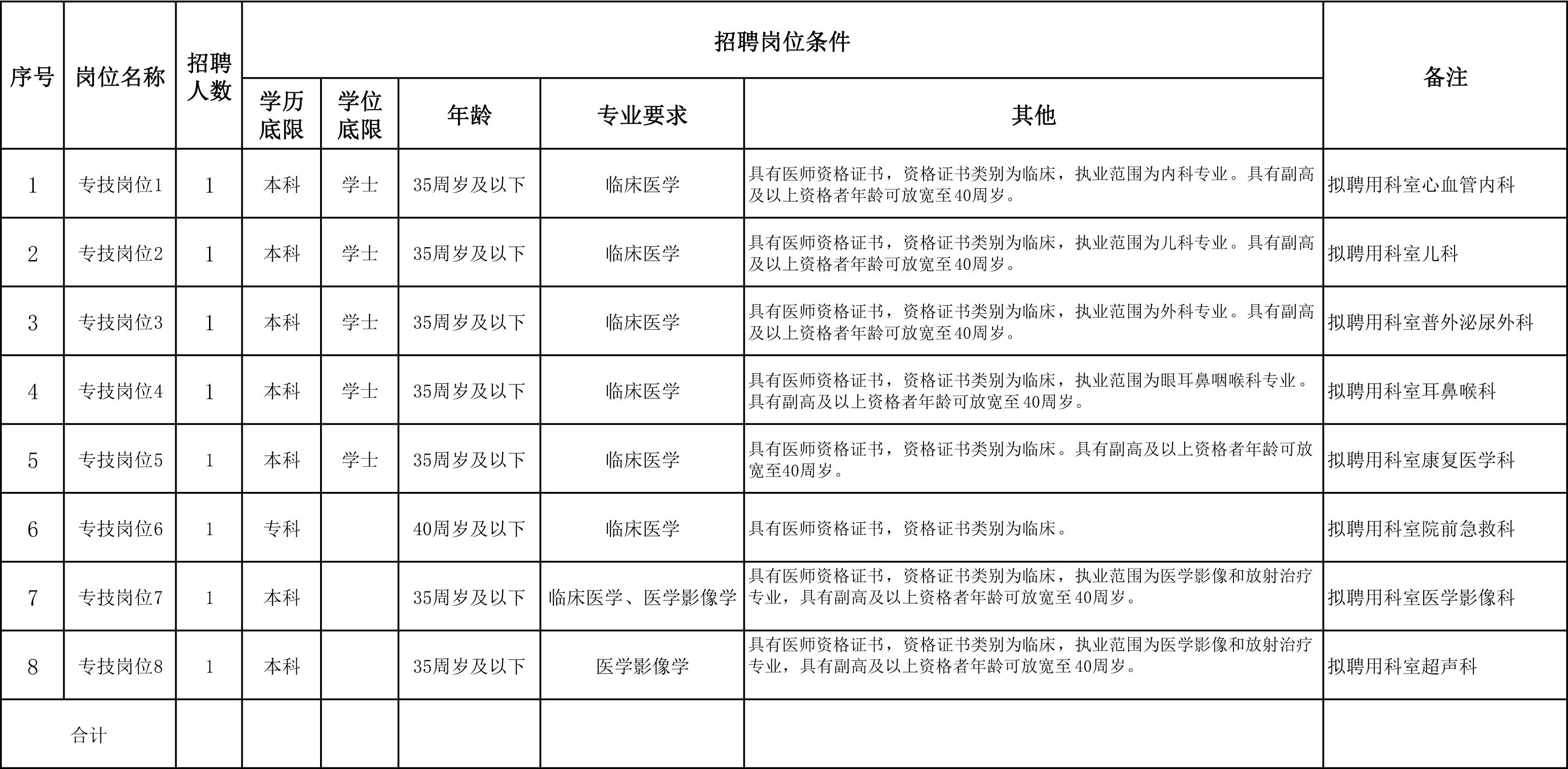 曹妃甸区最新招聘信息汇总
