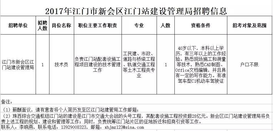 江门杜阮最新招工详解，招工步骤指南与招聘信息汇总