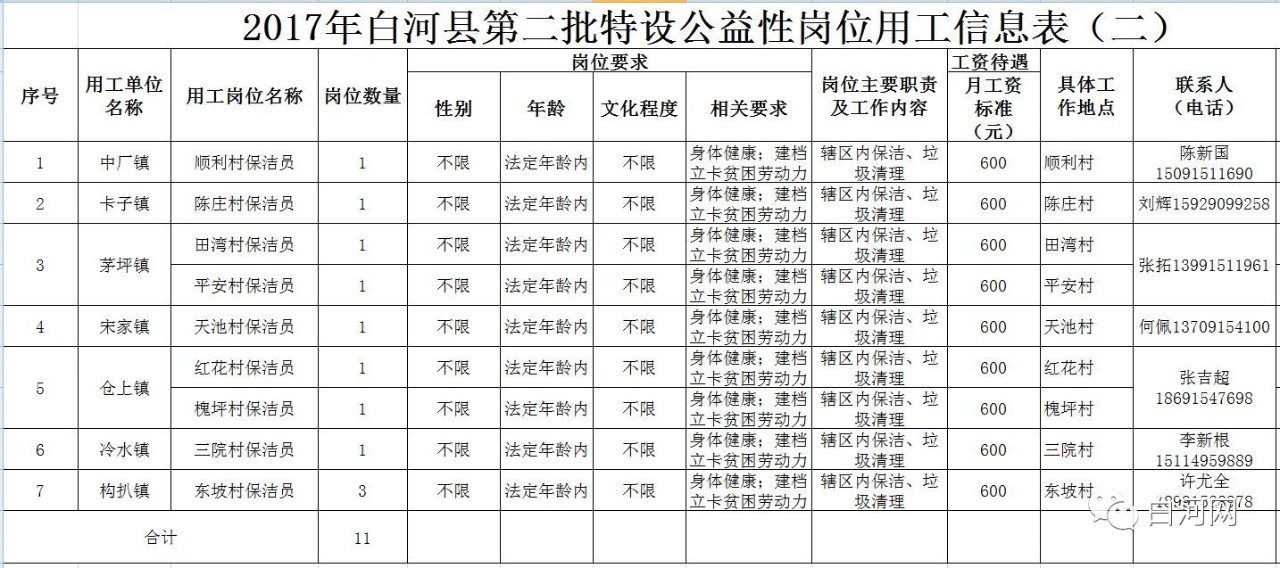 二道白河最新招聘，友情、梦想与家的温馨故事启航处