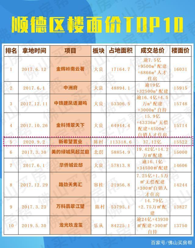 陈村楼盘最新房价动态及趋势分析🏠💎