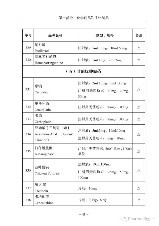 国家基本药品目录最新更新，小药盒中的温情故事