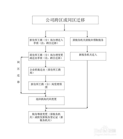 科技驱动创业新纪元，个人公司注册流程与费用最新揭秘，开启个人创业之旅！