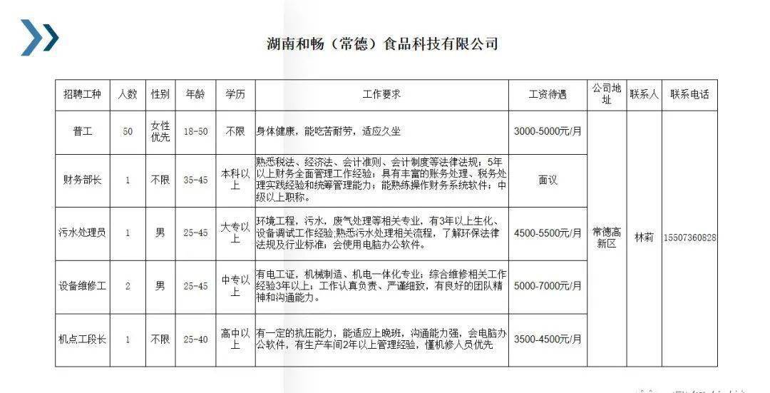 常德普工最新招聘信息速递🌟