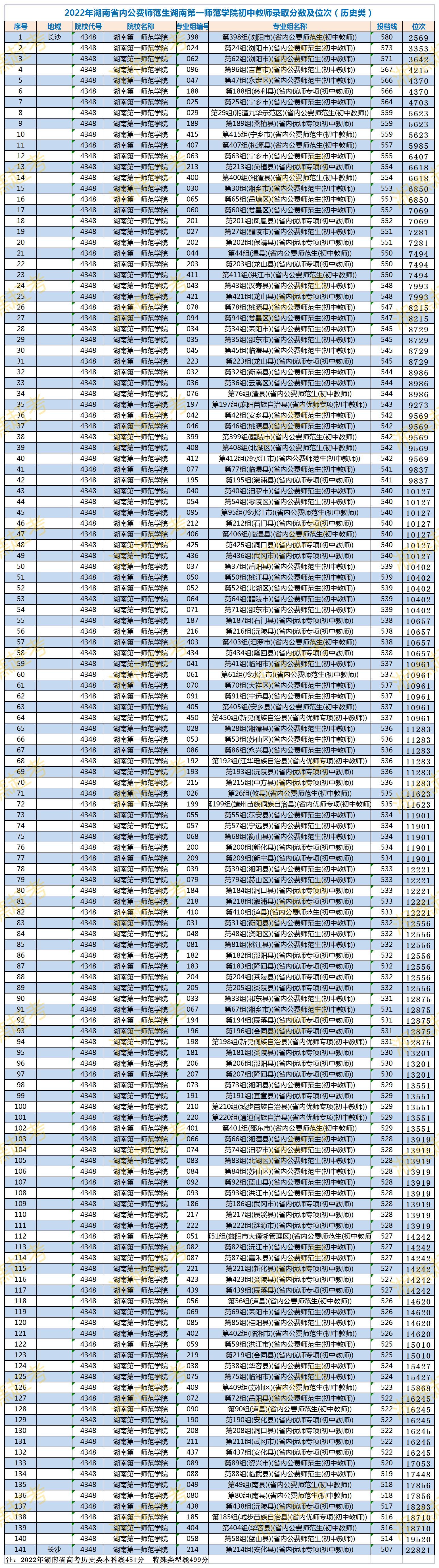 湖南定向士官最新动态更新，最新消息汇总