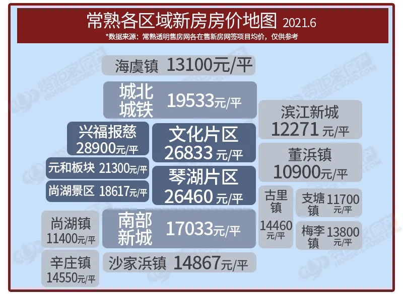 常熟市老街最新房价探索，自然美景与旅行之旅的融合体验