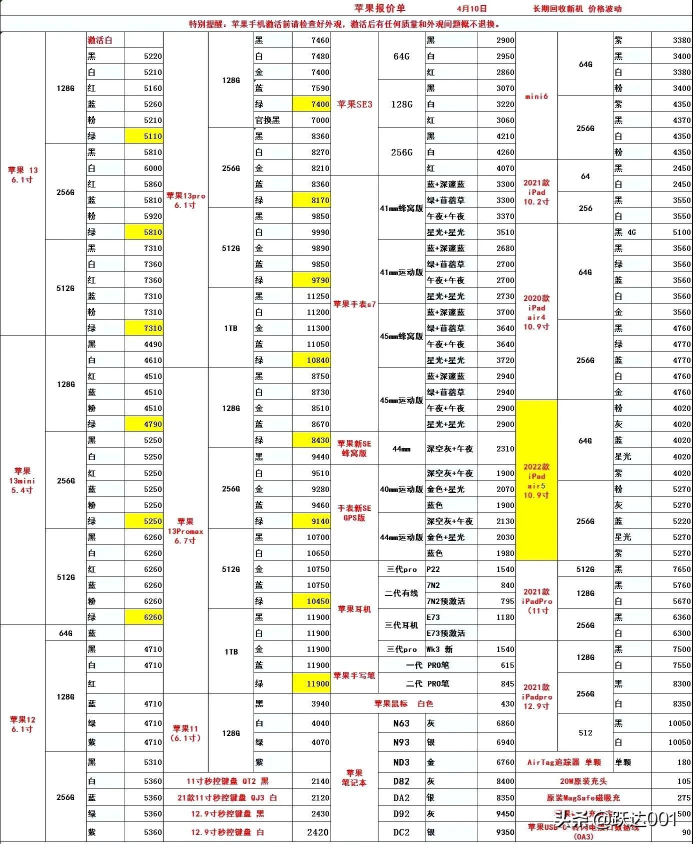 武汉苹果4S最新报价及市场走势探讨，个人立场分析