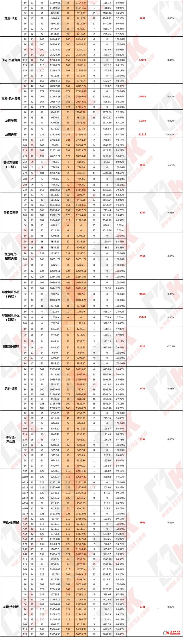 林景观工程 第60页