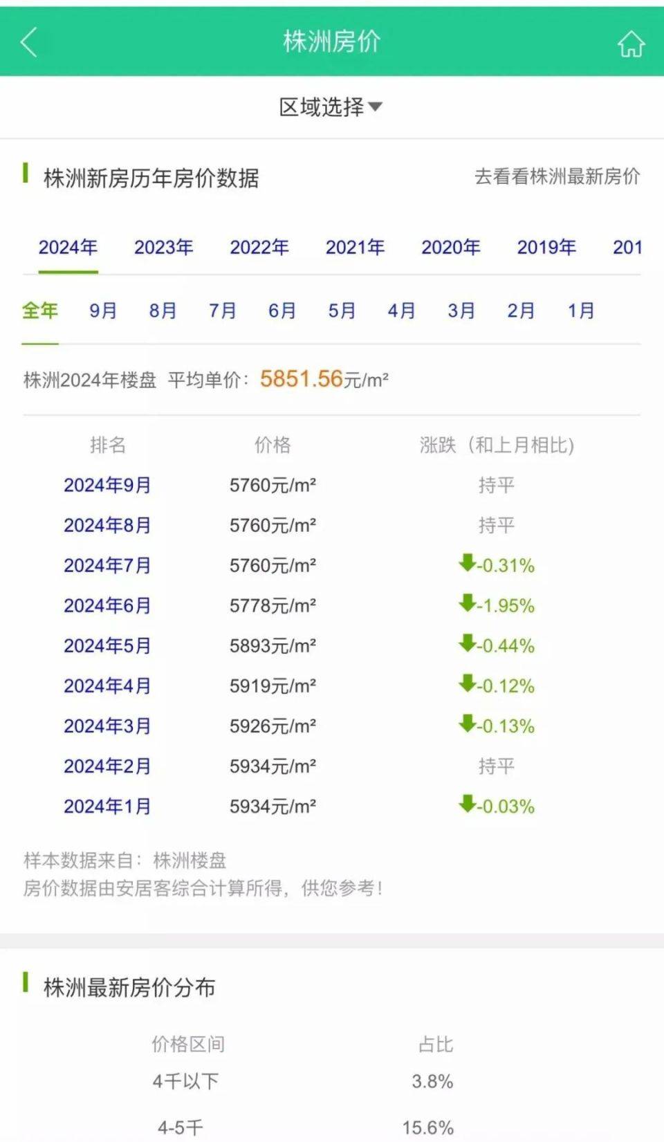 株洲最新房价走势图与家的温馨故事揭秘